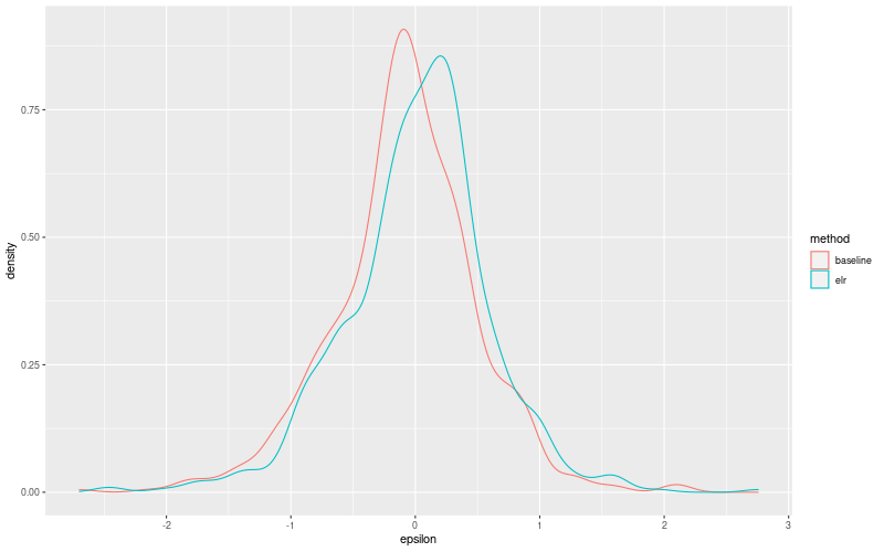 My plot :)